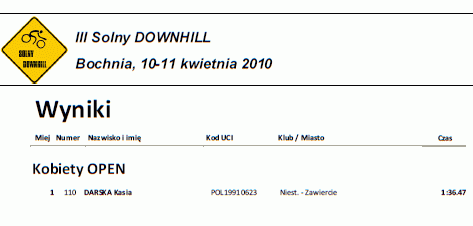2092_solny_downhill_wyniki_kobiety.gif