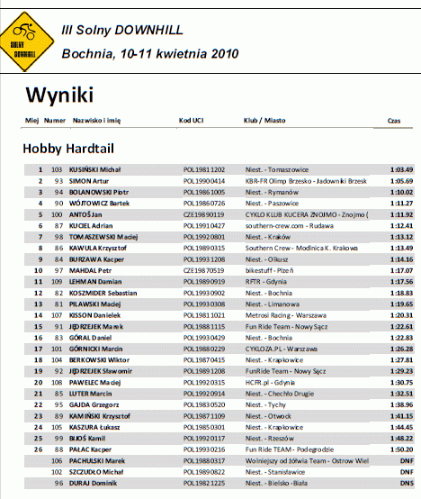 2092_solny_downhill_wyniki_hh.gif
