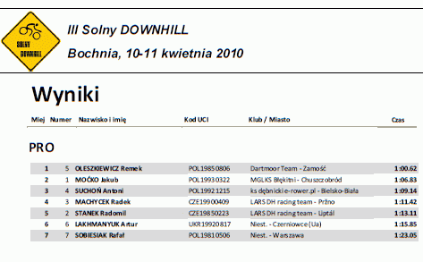 2092_solny_downhill_2010_wyniki_pro.gif