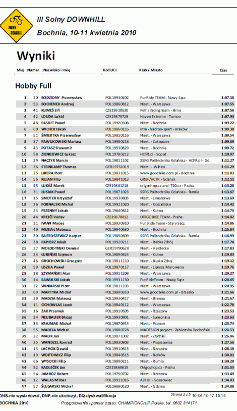 2092_solny_downhill_2010_wyniki_hf1.gif