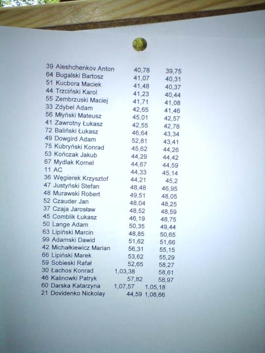 wyniki olsztyn.jpg