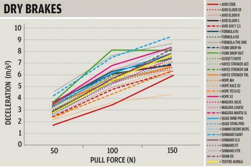 Disk brake performance.JPG