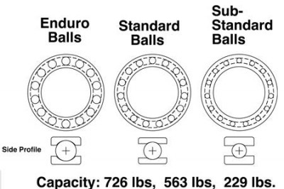 Enduro berings ball.JPG