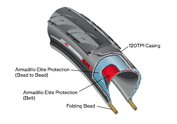 Kevlar Mountain Bike Tires.png